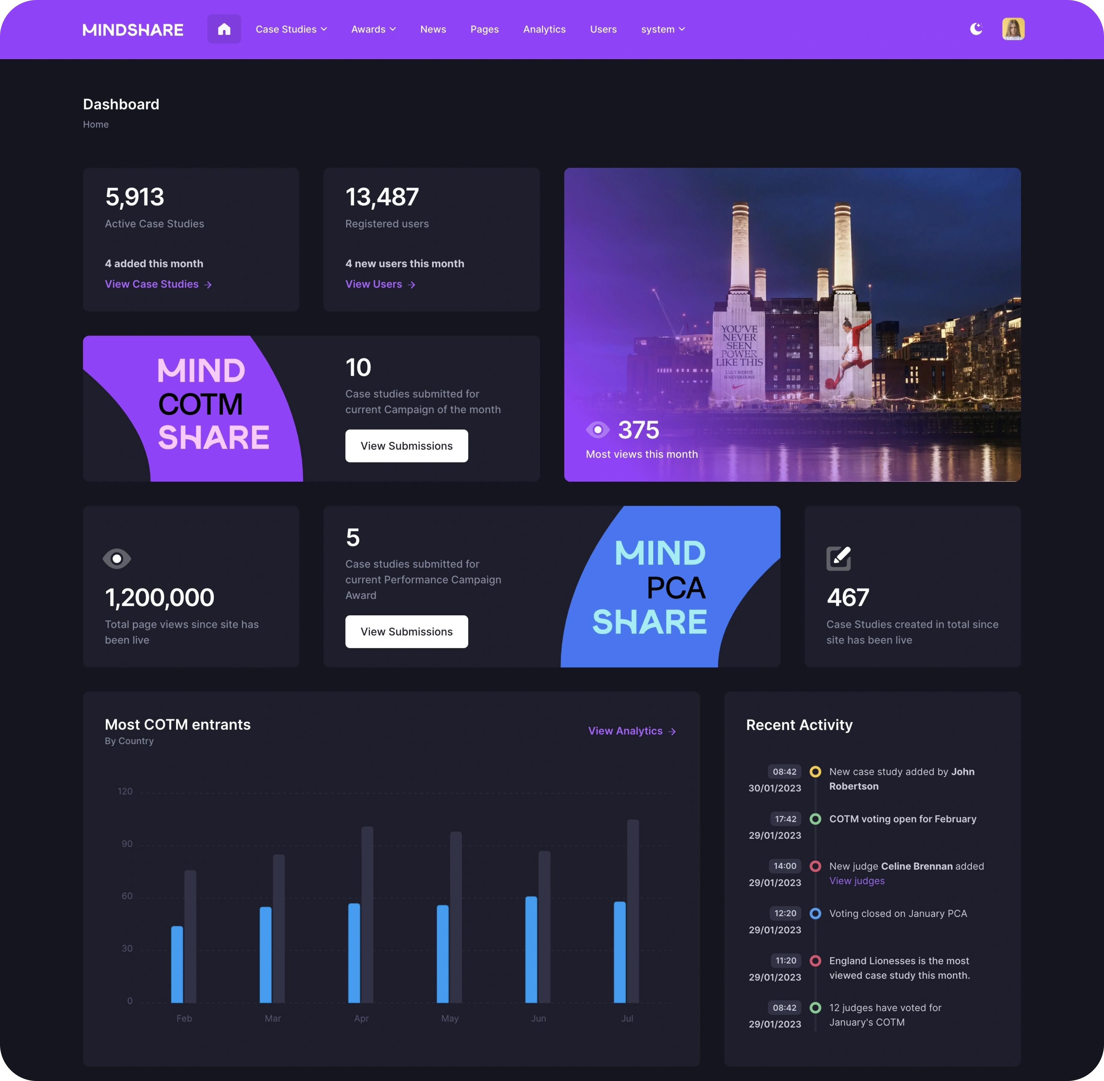 The admin dashboard in a dark colour theme
