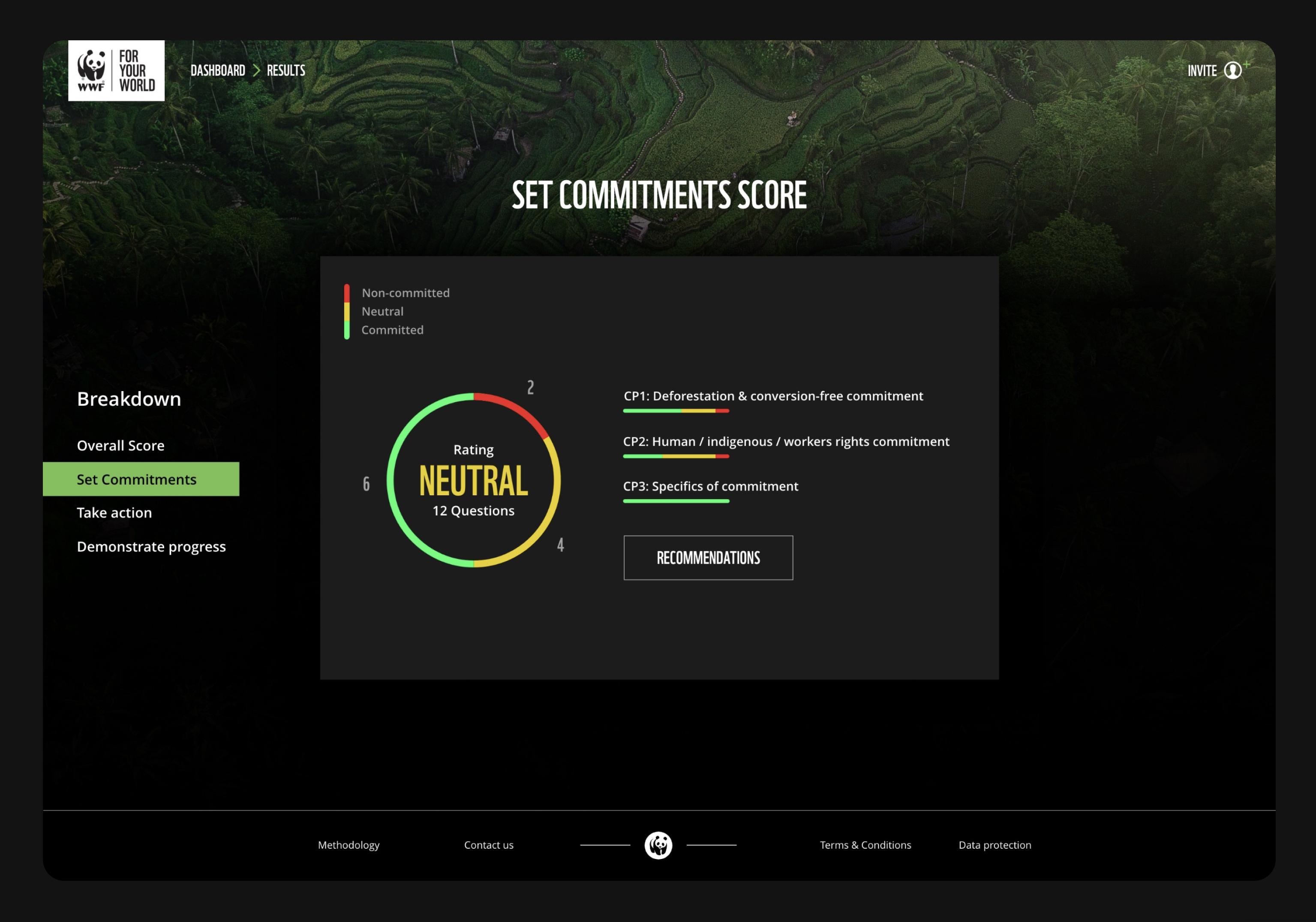 A page showing the user their current score of environmental commitment.