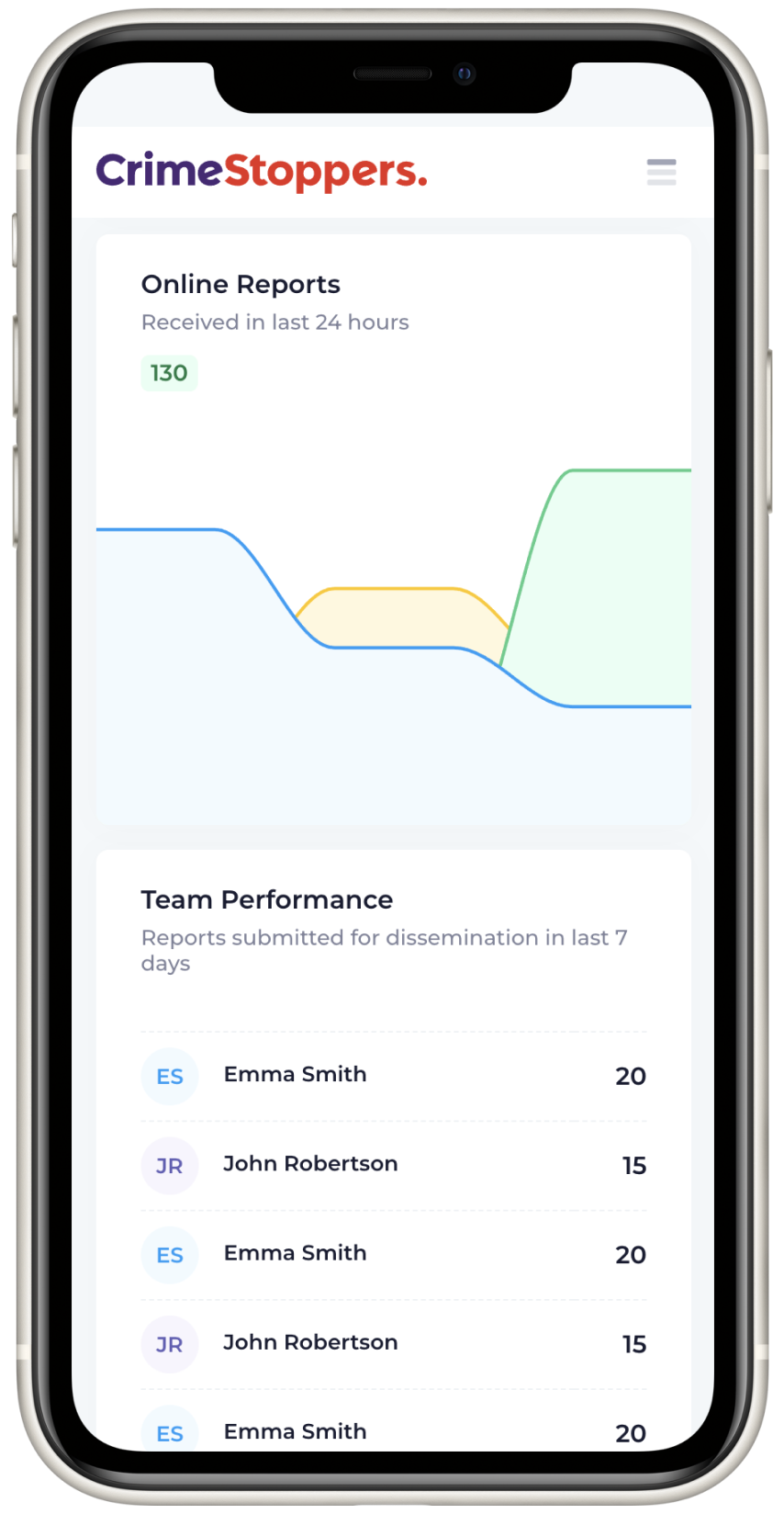 An image of a phone showing the Hermes dashboard