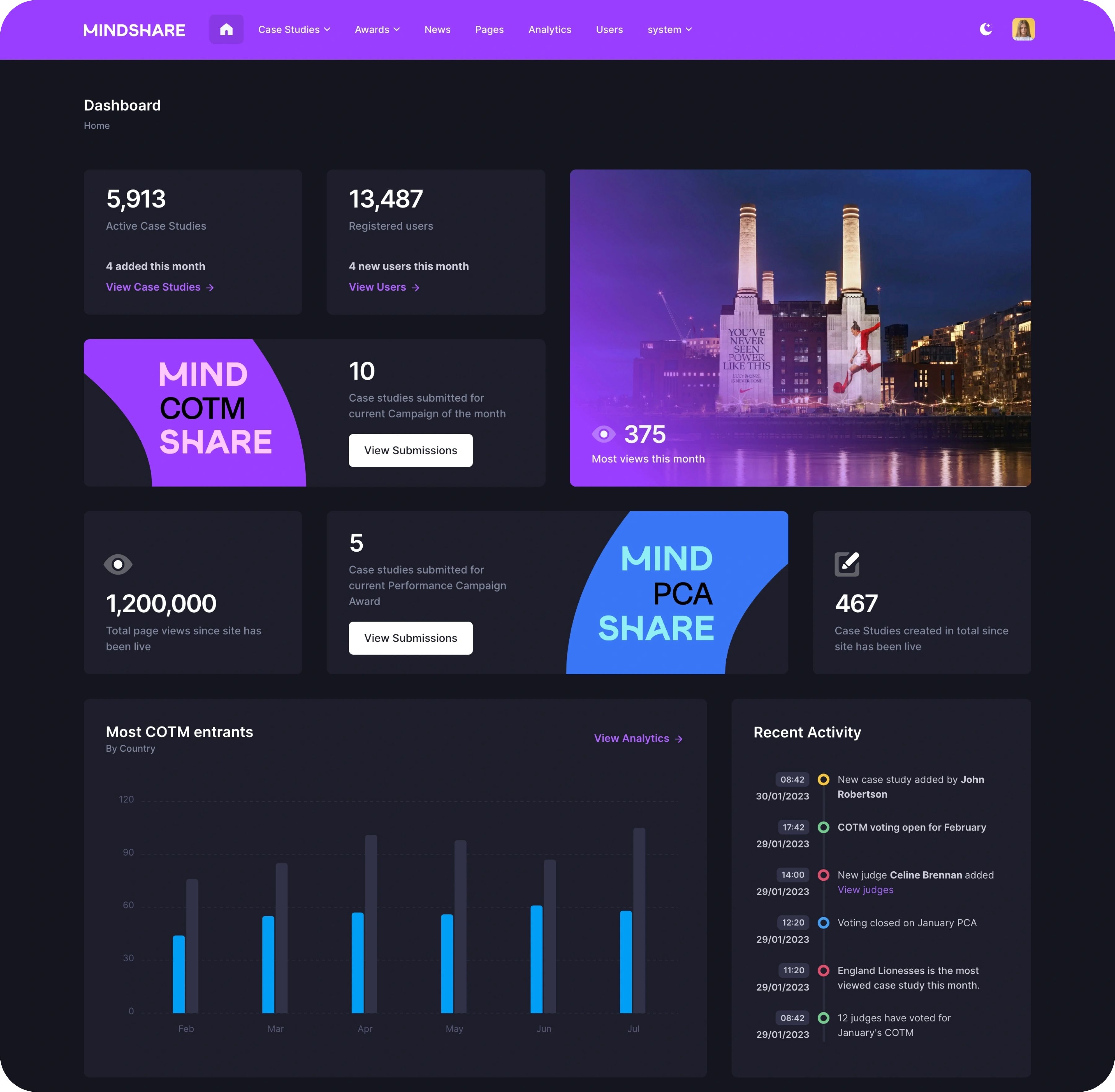 The admin dashboard in a dark colour theme