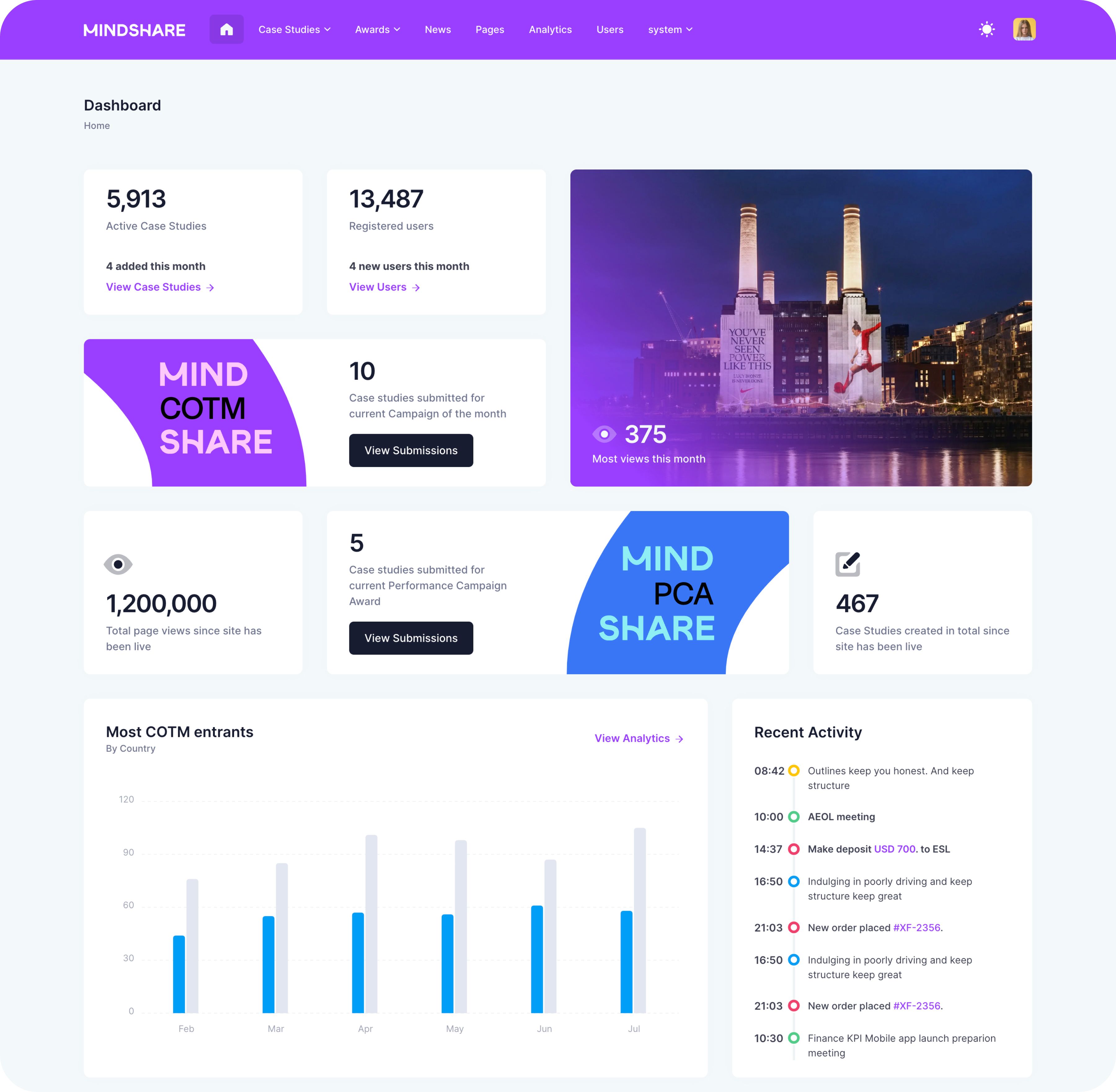 The admin dashboard in a light colour theme