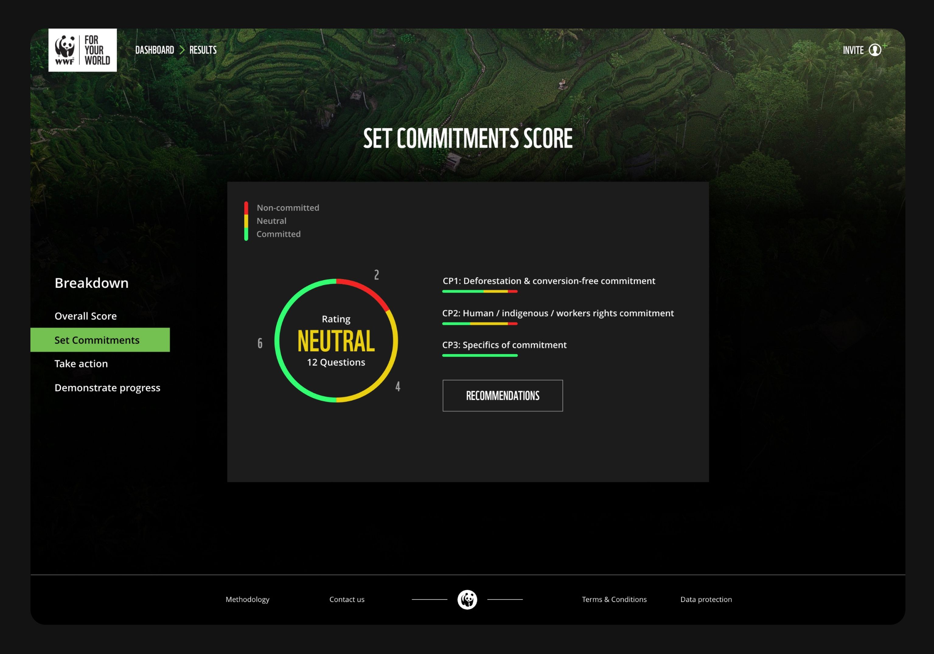 A page showing the user their current score of environmental commitment.