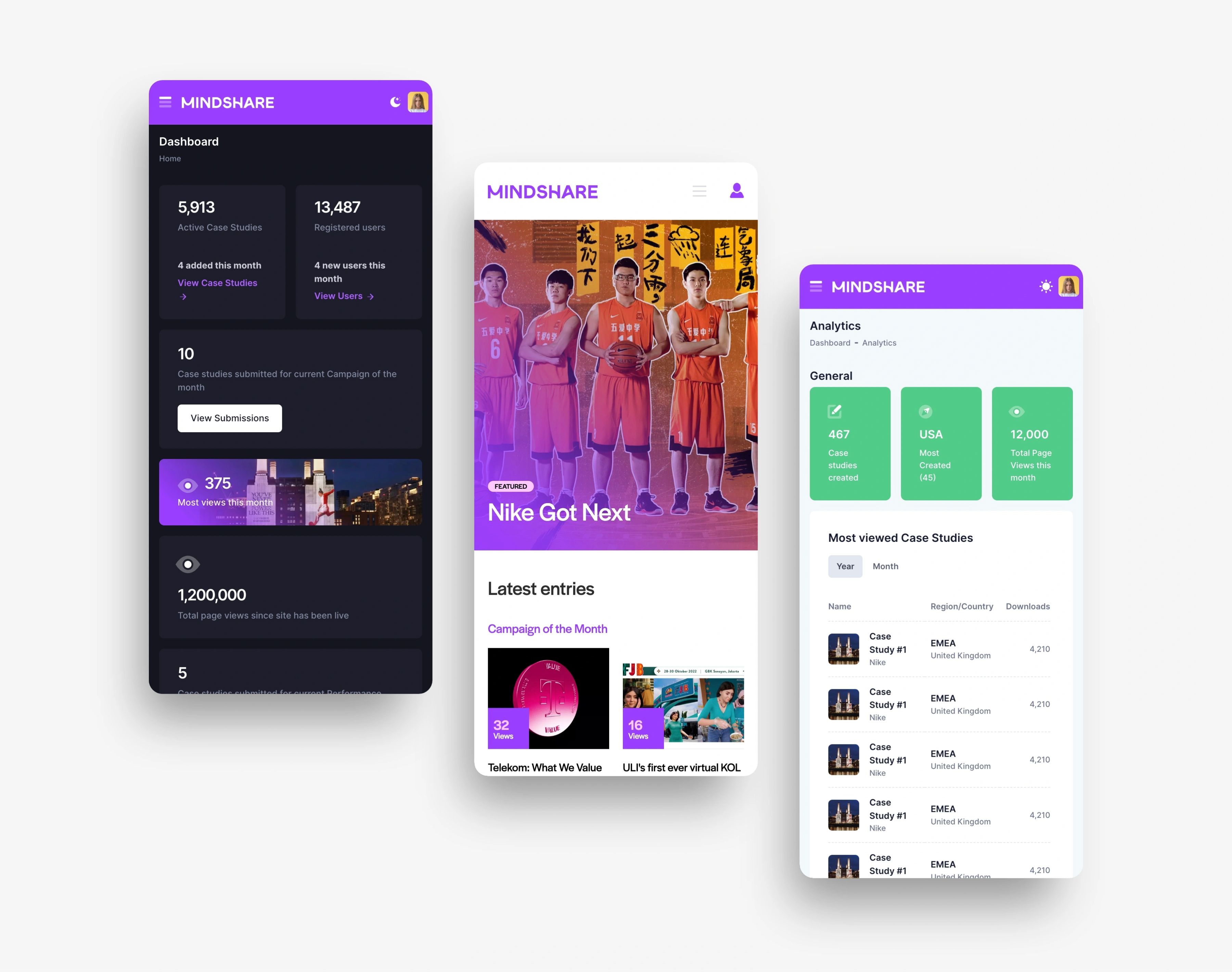 Mindshare case studies site shown on three different mobile devices