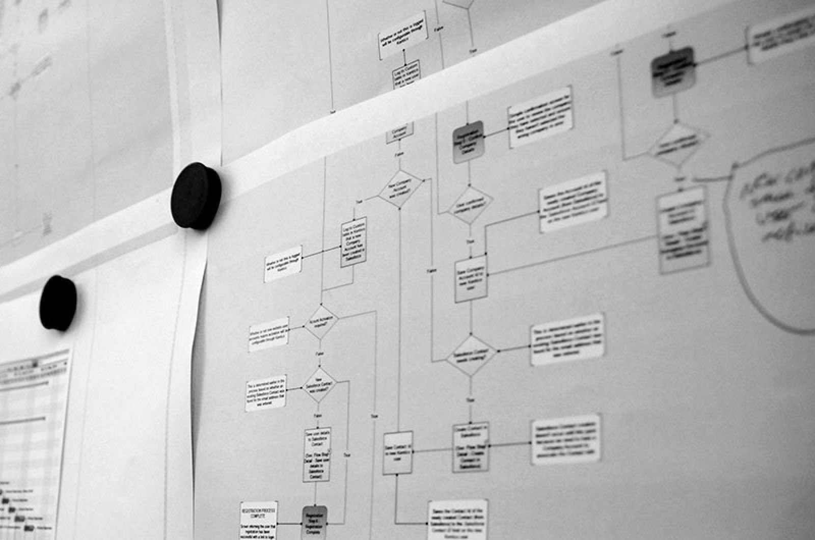 All flowchart of site structure on a whiteboard