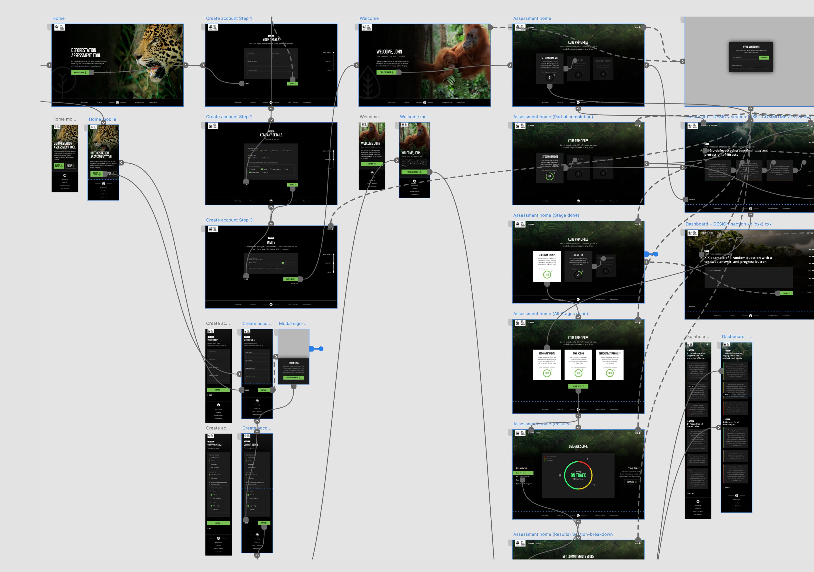 A view of the design document showing many pages all linked together